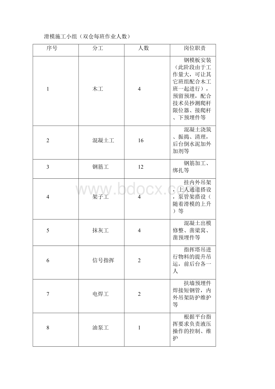 滑模专项施工方案Word下载.docx_第2页