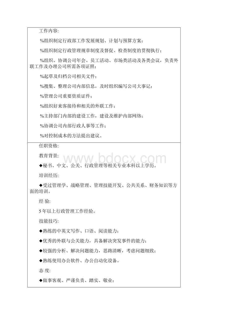 职位说明Word格式.docx_第2页