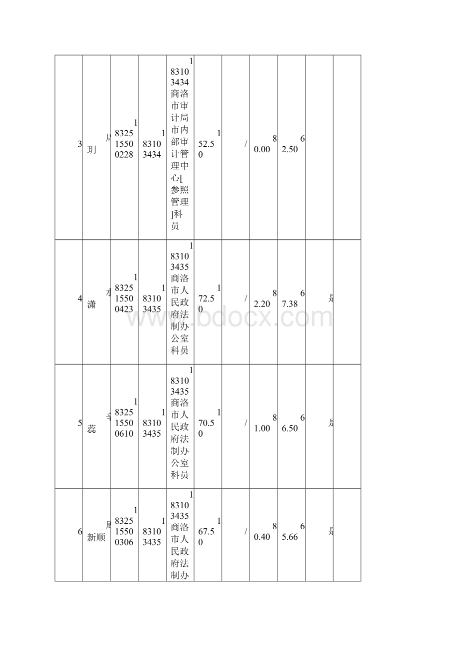 商洛市行政系统考试录用公务员参加面试人员笔Word格式.docx_第2页