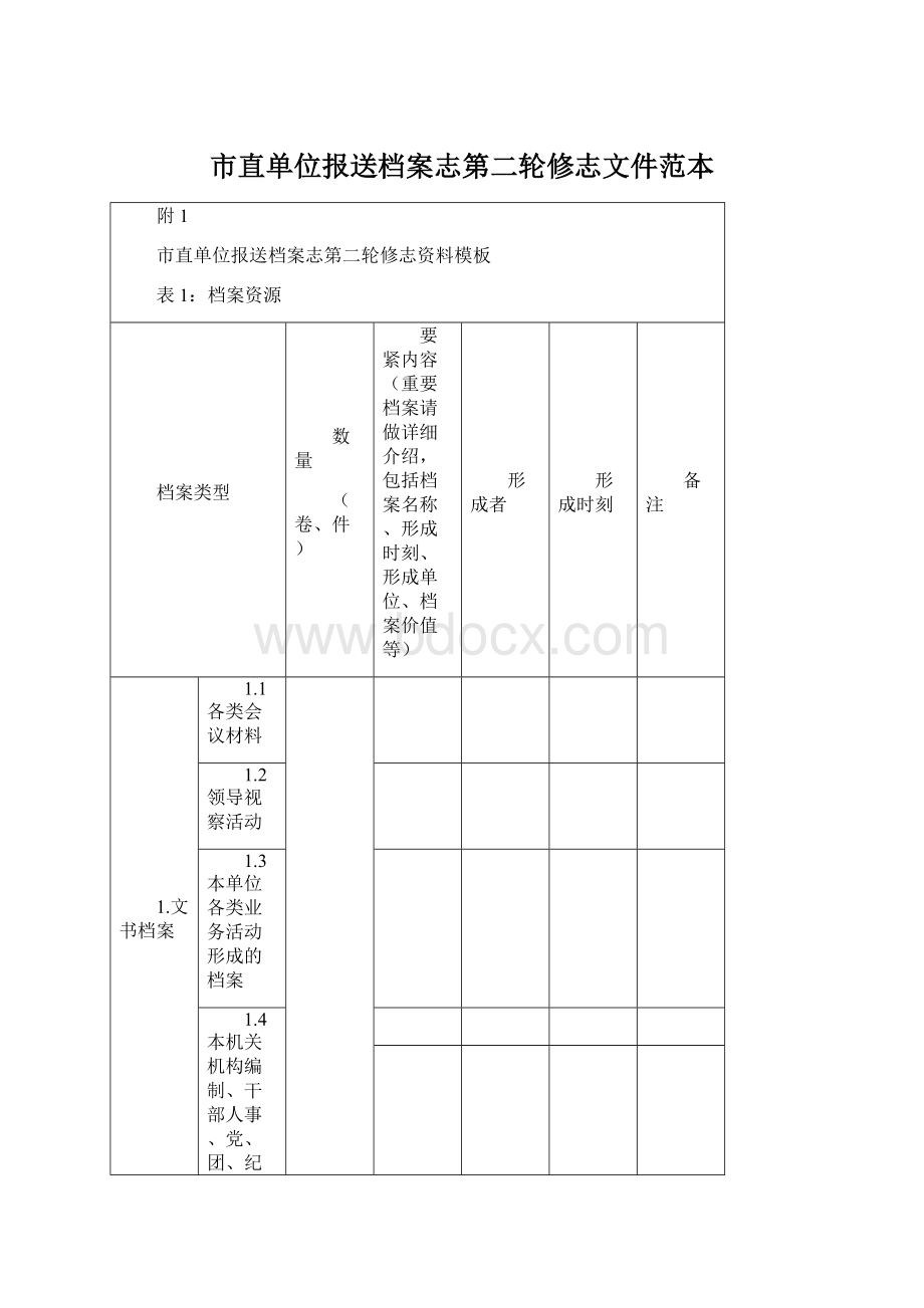 市直单位报送档案志第二轮修志文件范本文档格式.docx