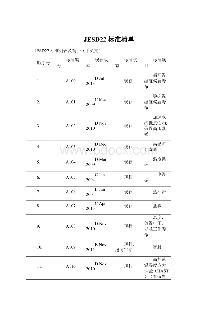 JESD22标准清单.docx