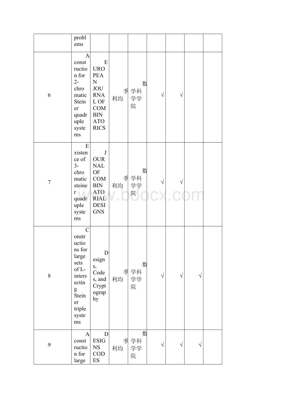 苏州大学论文被《SCIE》《EI》《ISTP》收录情况表.docx_第3页