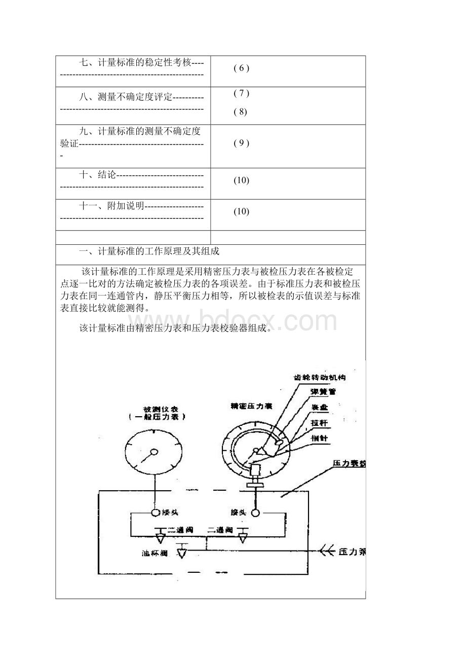 计量标准技术报告压力表.docx_第2页