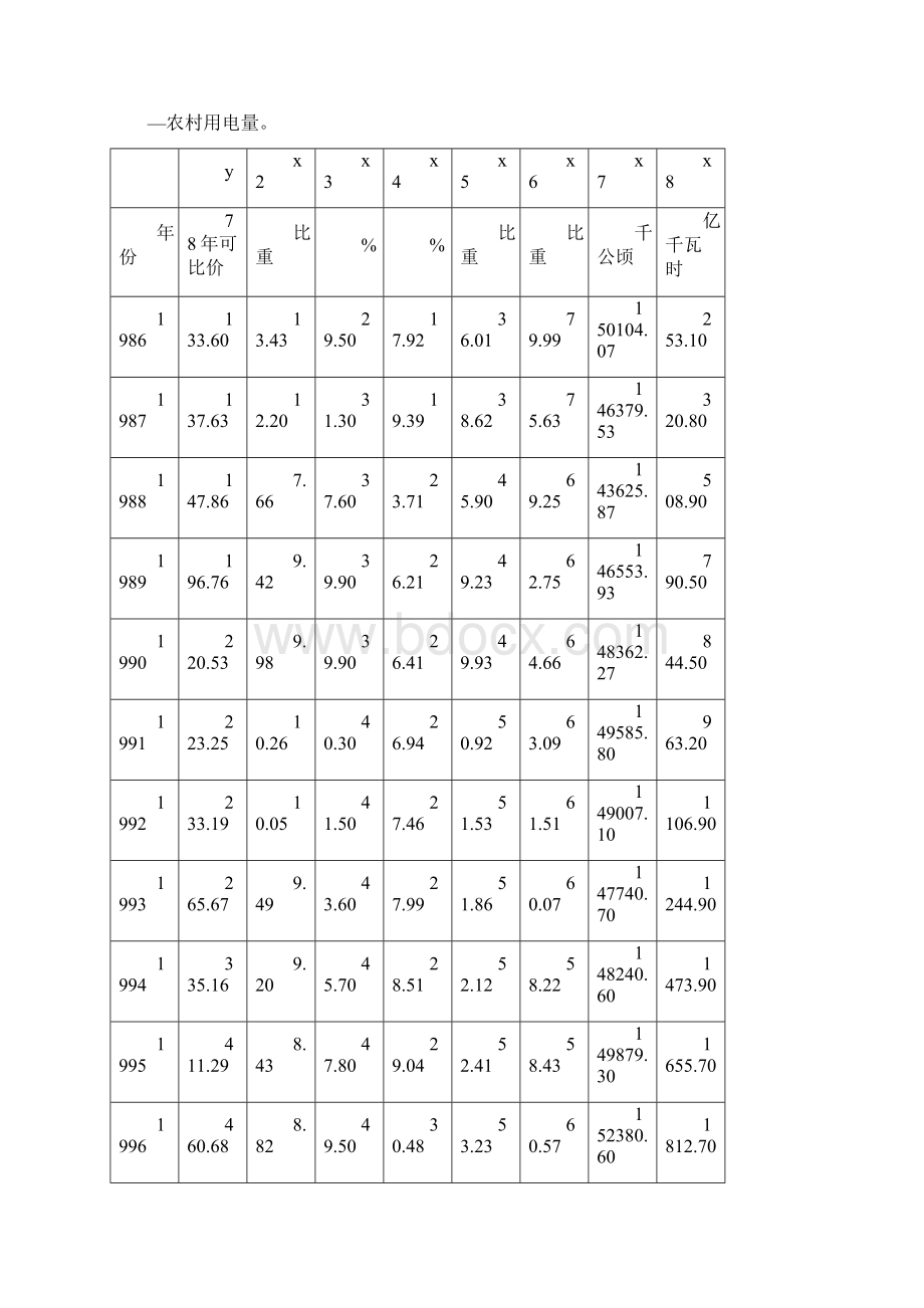 复习多元线性回归模型案例文档格式.docx_第2页