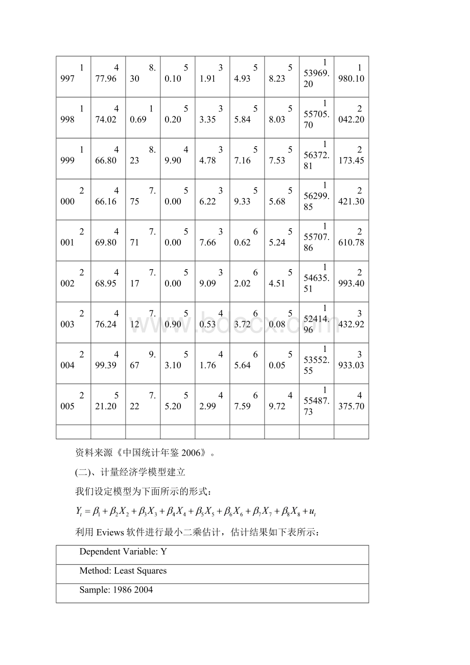 复习多元线性回归模型案例文档格式.docx_第3页