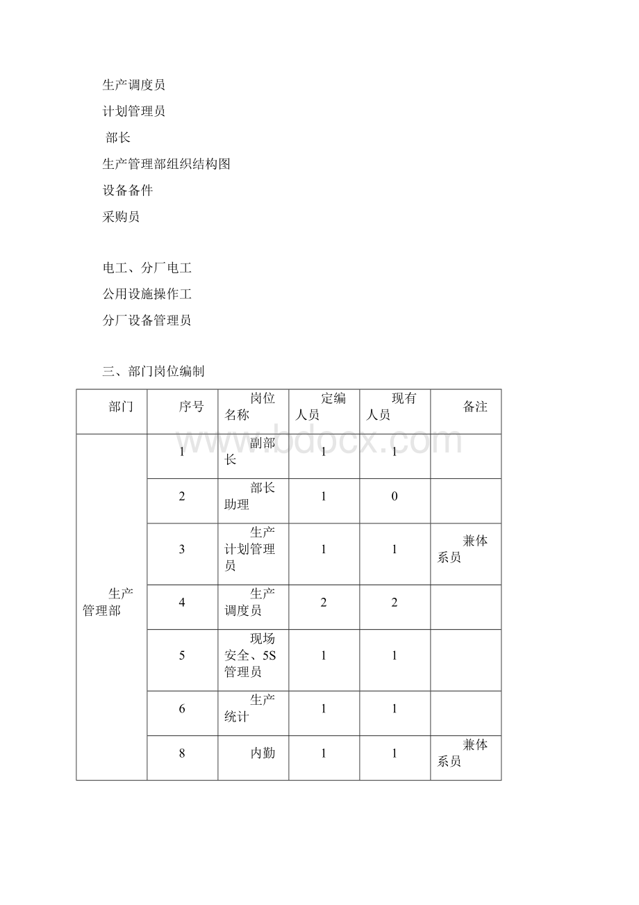 生产管理部岗位职责标准版Word下载.docx_第2页