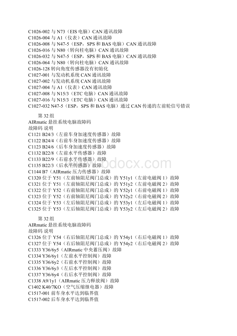 奔驰 w220 故障码表Word下载.docx_第3页