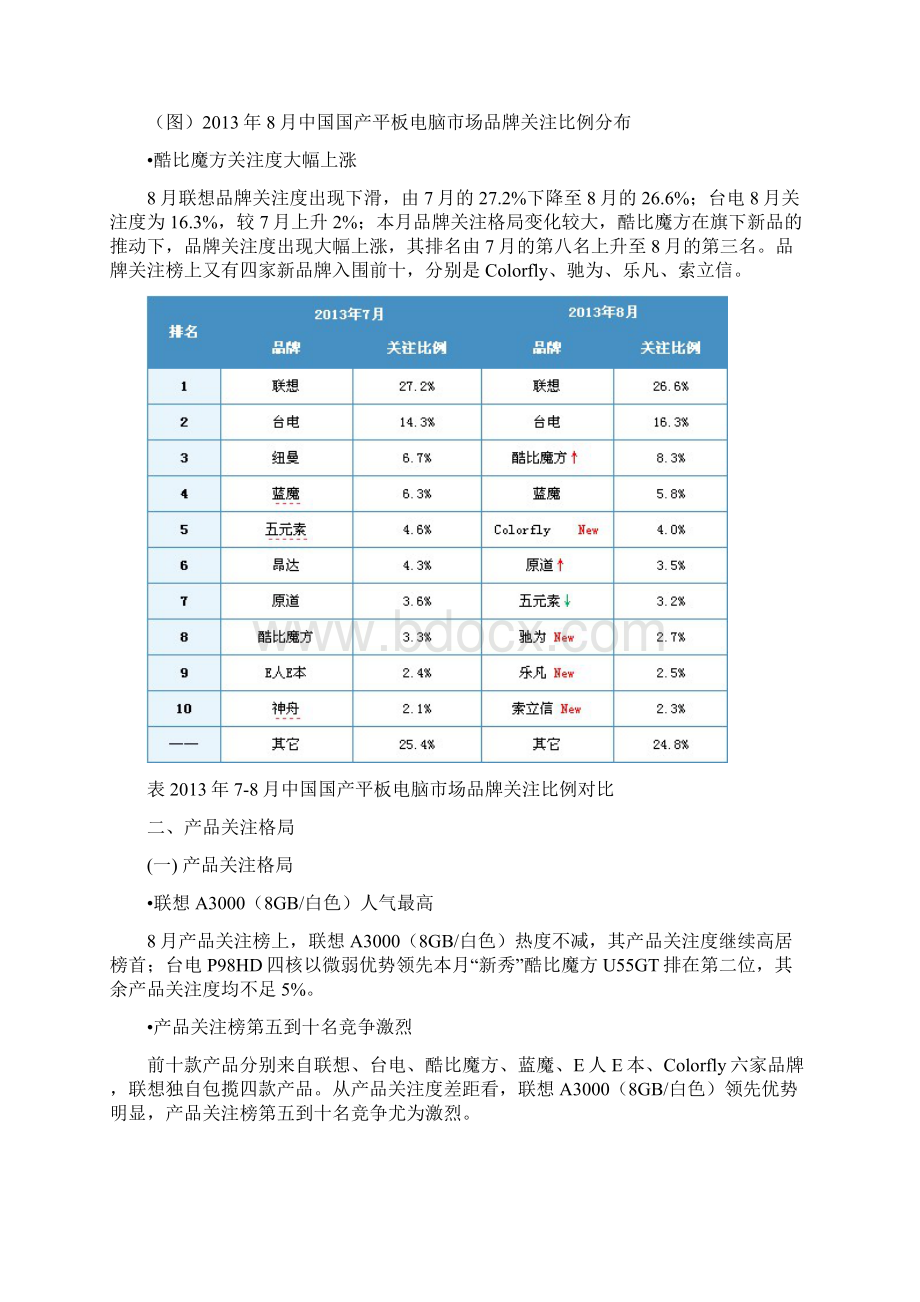 触控技术网报道国产平板电脑市场分析报告.docx_第2页