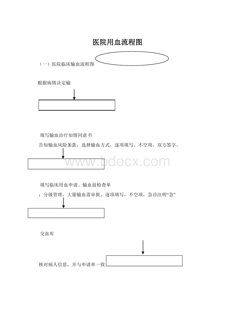 医院用血流程图.docx