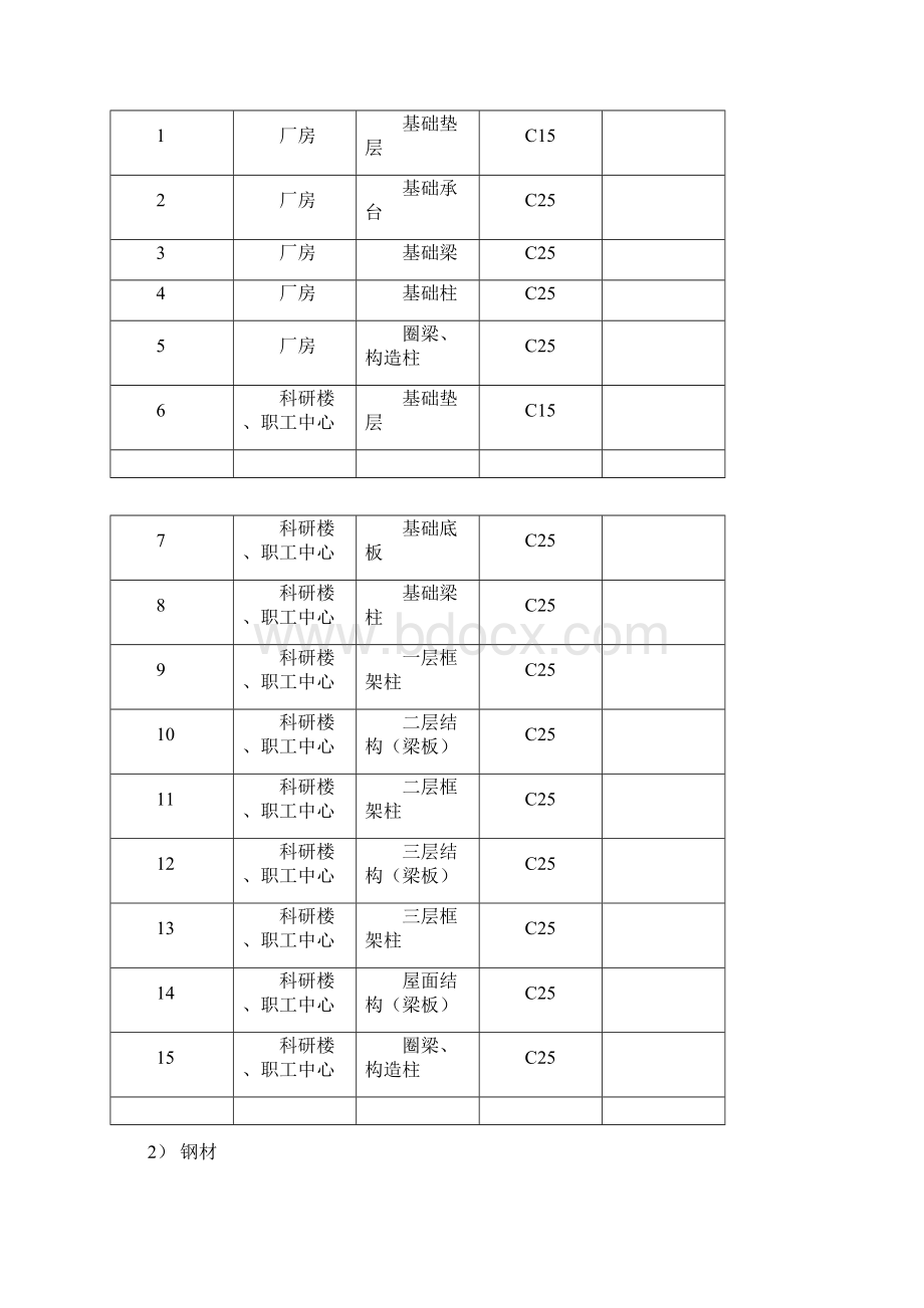 见证取样和送检方案.docx_第3页