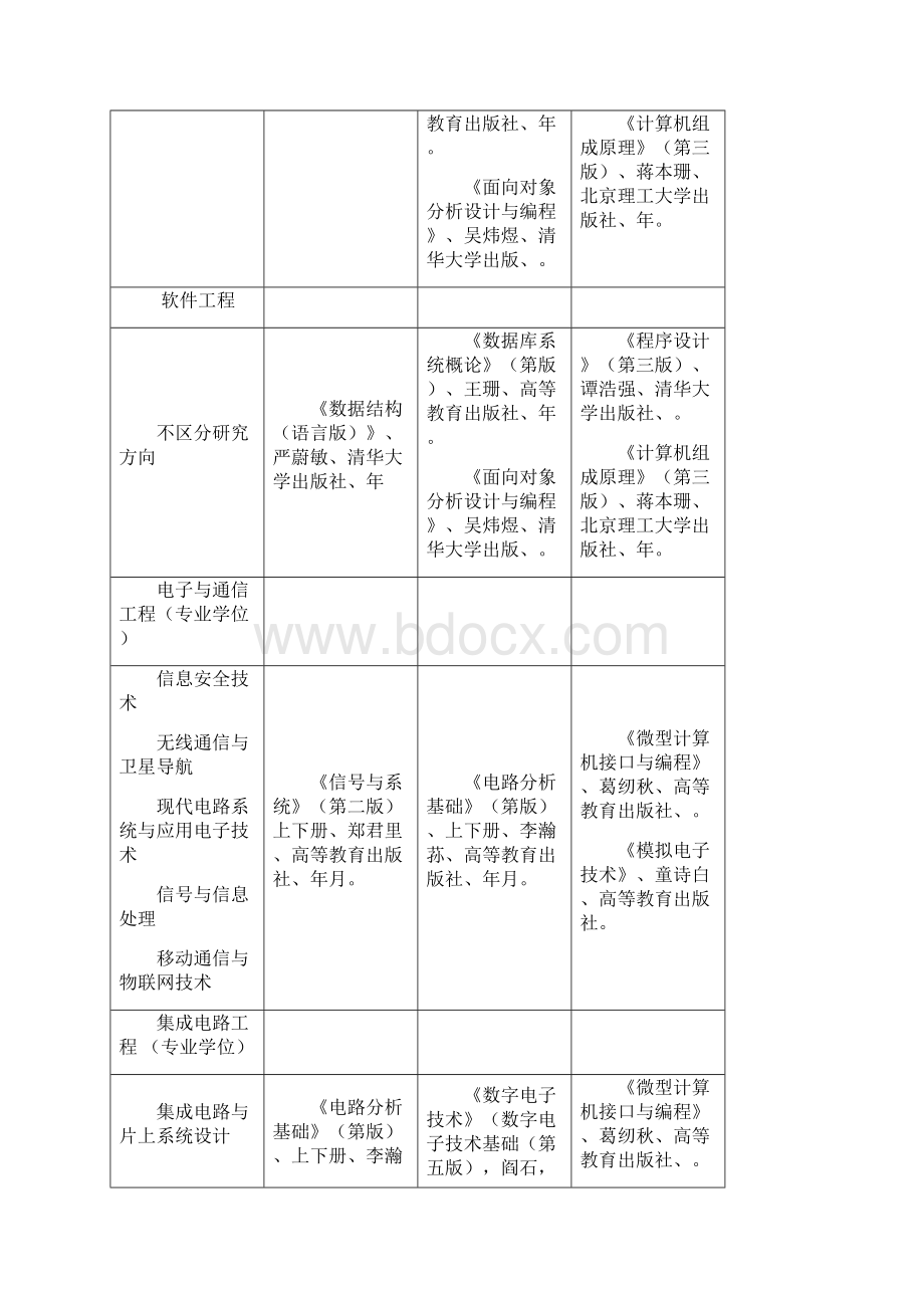 北方工业大学招收攻读硕士学位研究生相关材料说明Word格式.docx_第2页