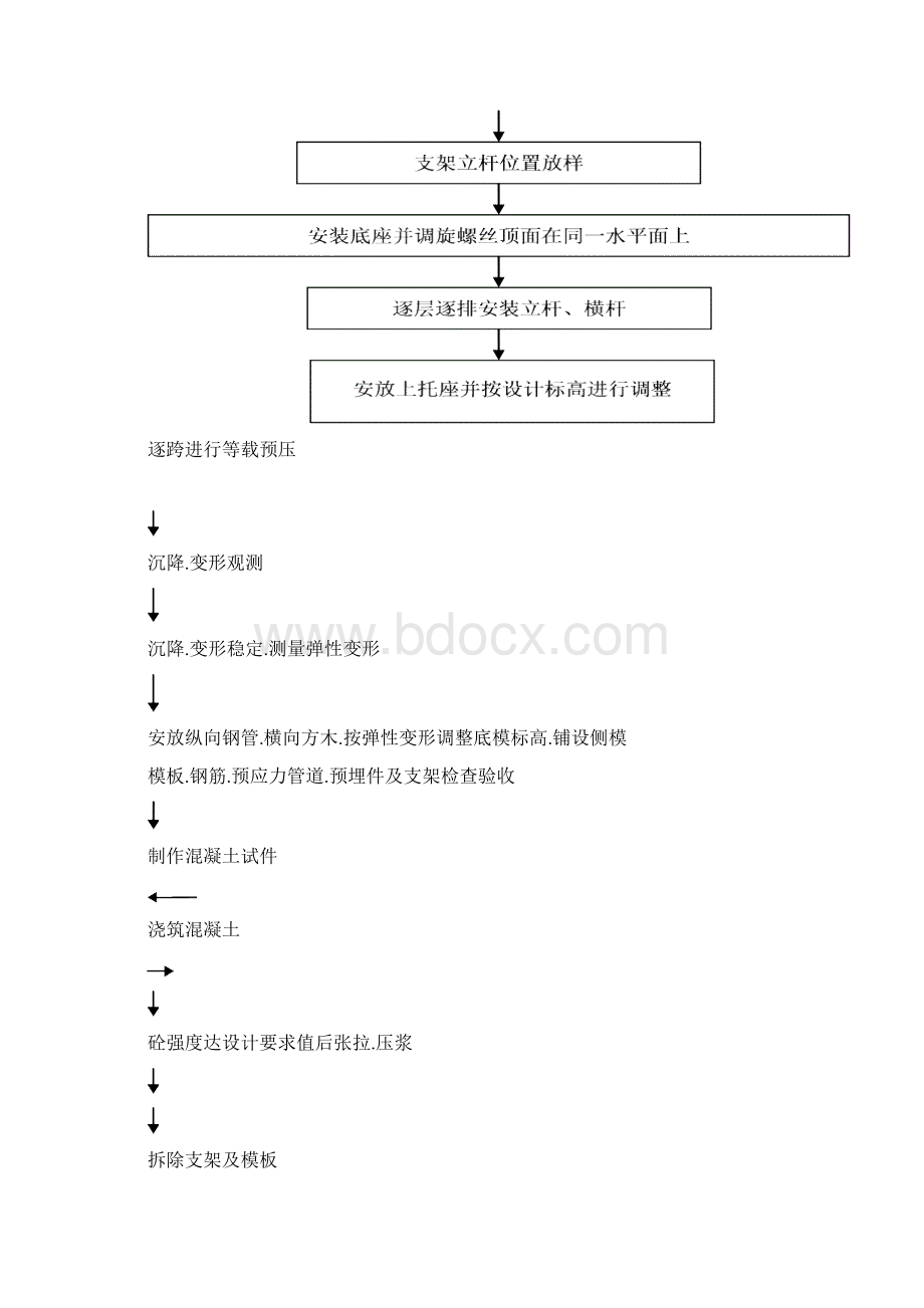 规划二路跨线桥施工技术交底.docx_第3页