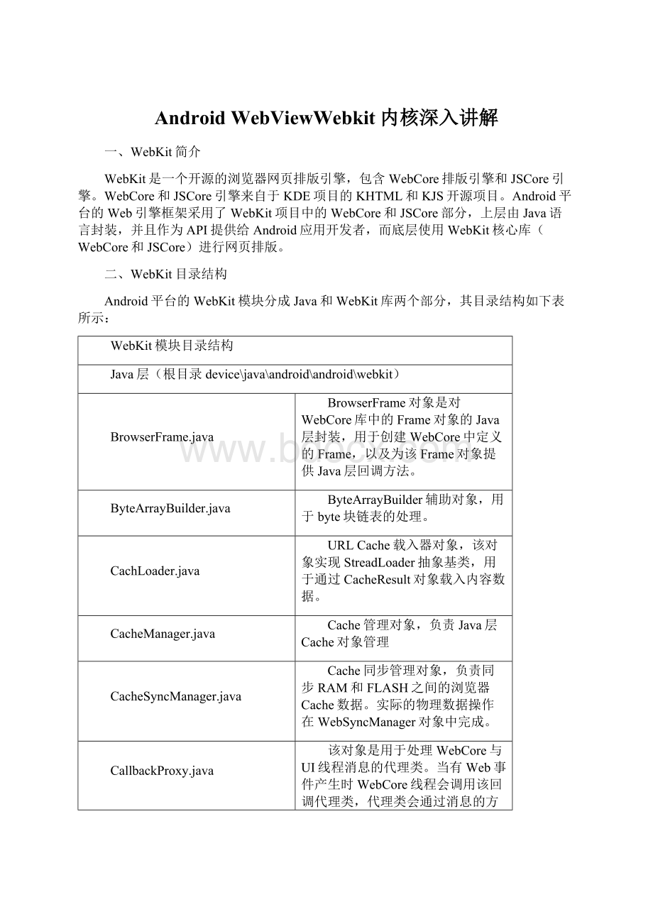 Android WebViewWebkit内核深入讲解Word文档下载推荐.docx