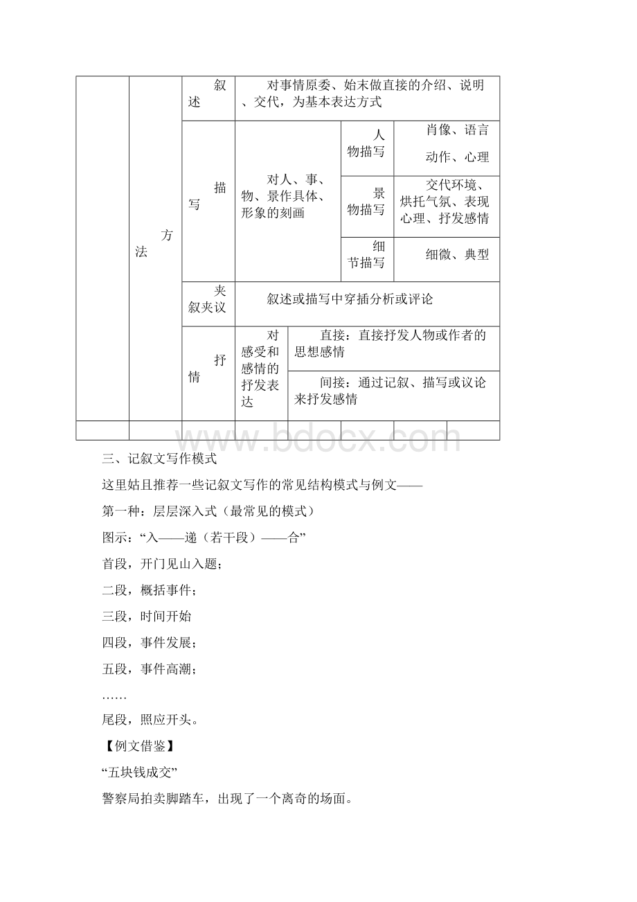 高中语文高考写作55分突破专题讲座第31讲知识点分析记叙写法指要Word文档下载推荐.docx_第2页