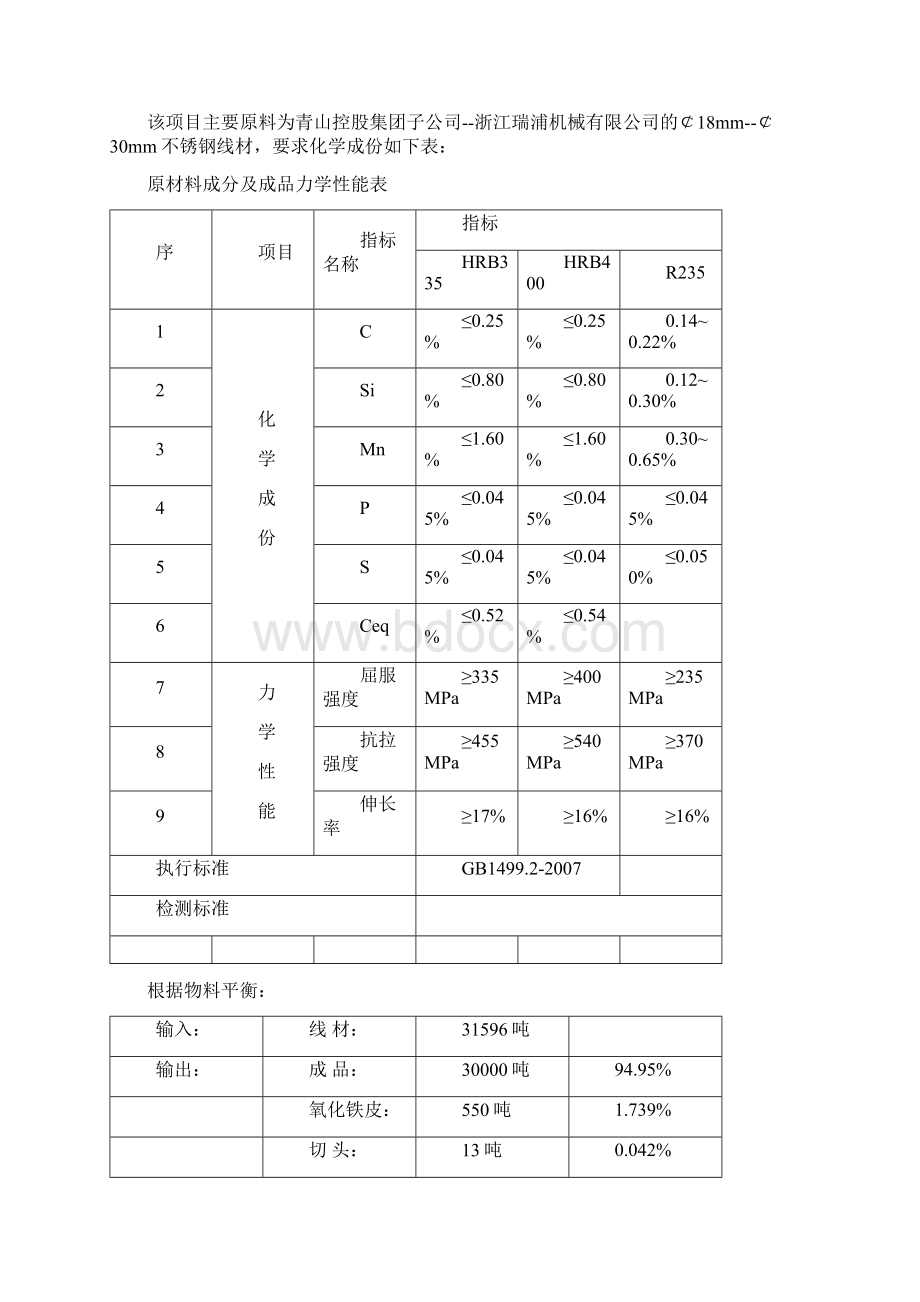 强烈推荐年产3万吨五金精线制品新建项目可研报告Word格式文档下载.docx_第2页