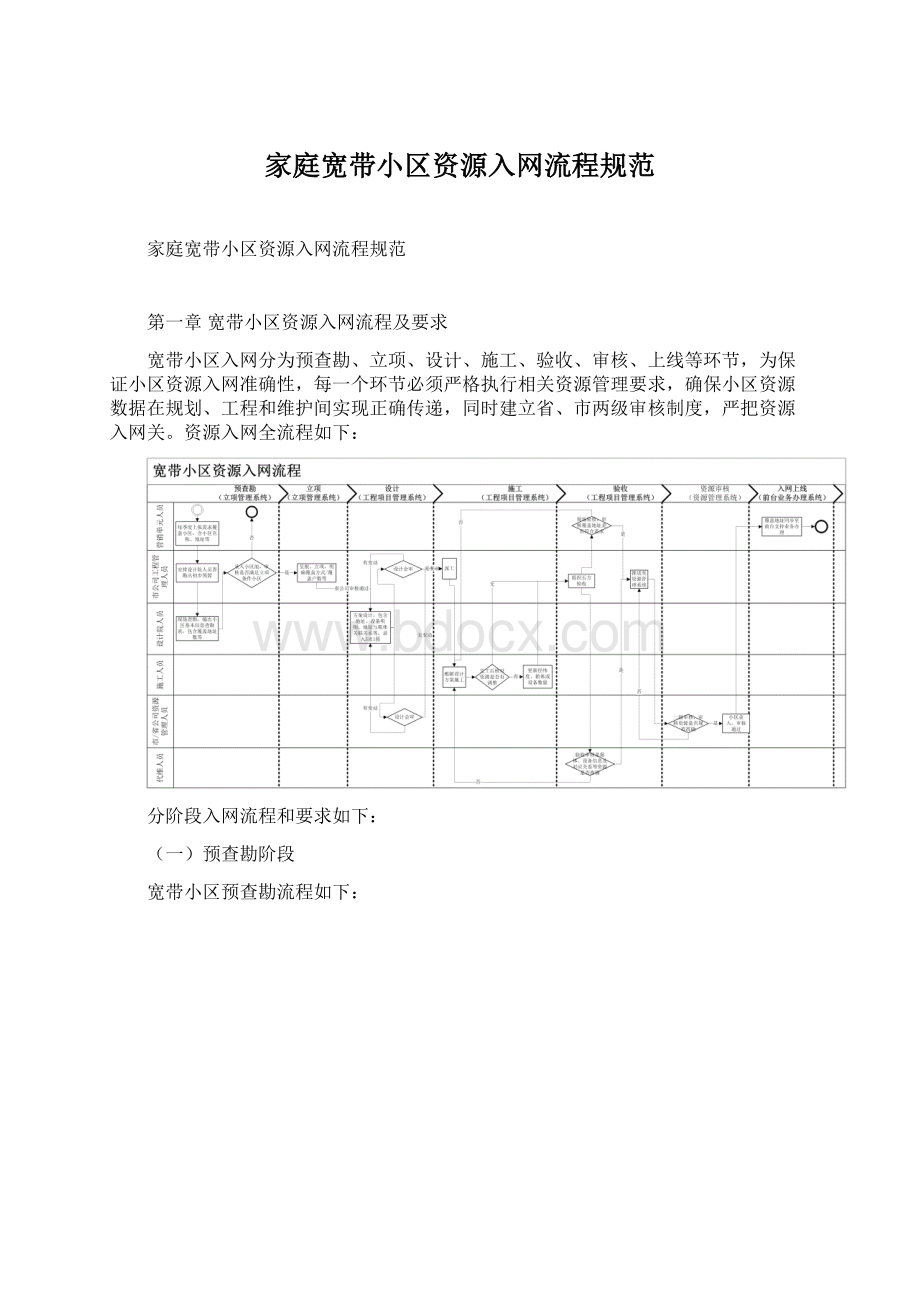 家庭宽带小区资源入网流程规范Word格式文档下载.docx_第1页