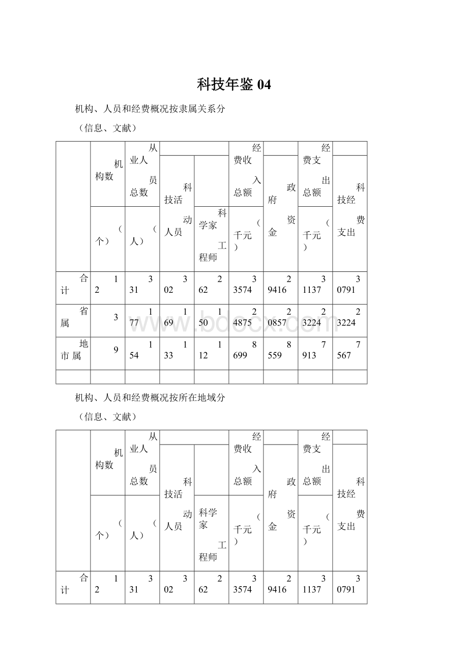 科技年鉴04.docx