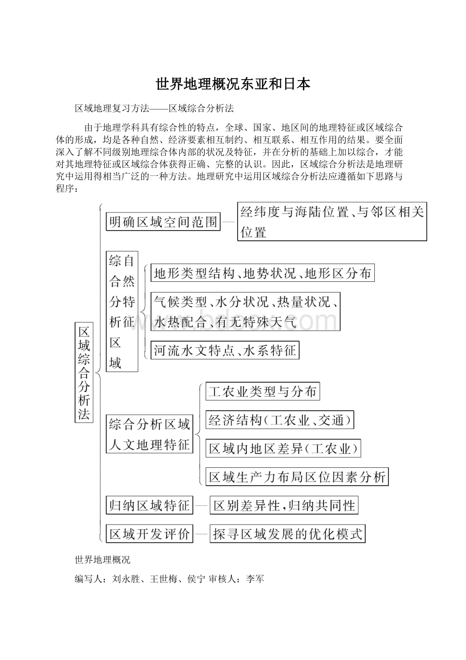 世界地理概况东亚和日本.docx_第1页