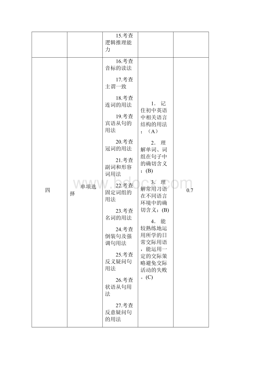 浙江省杭州市中考英语模拟卷七 有答案 压轴 冲刺文档格式.docx_第2页