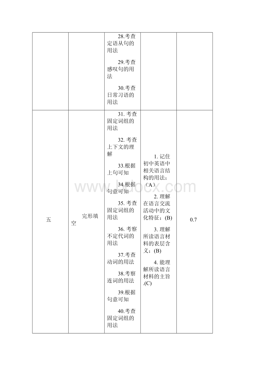 浙江省杭州市中考英语模拟卷七 有答案 压轴 冲刺文档格式.docx_第3页