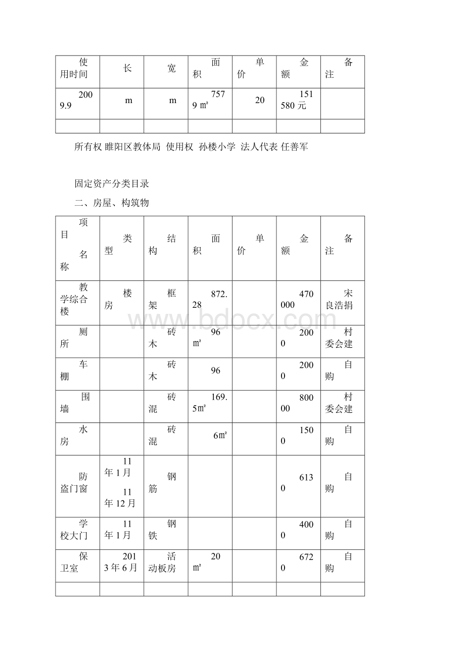 固定资产使用管理台账.docx_第2页