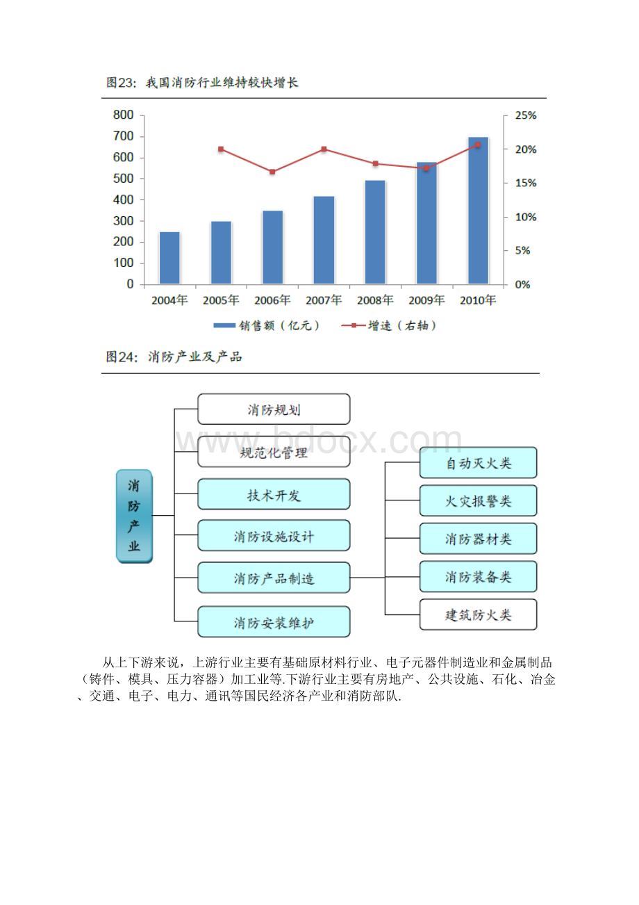 消防行业链市场分析调研报告精选申报稿Word文档下载推荐.docx_第3页