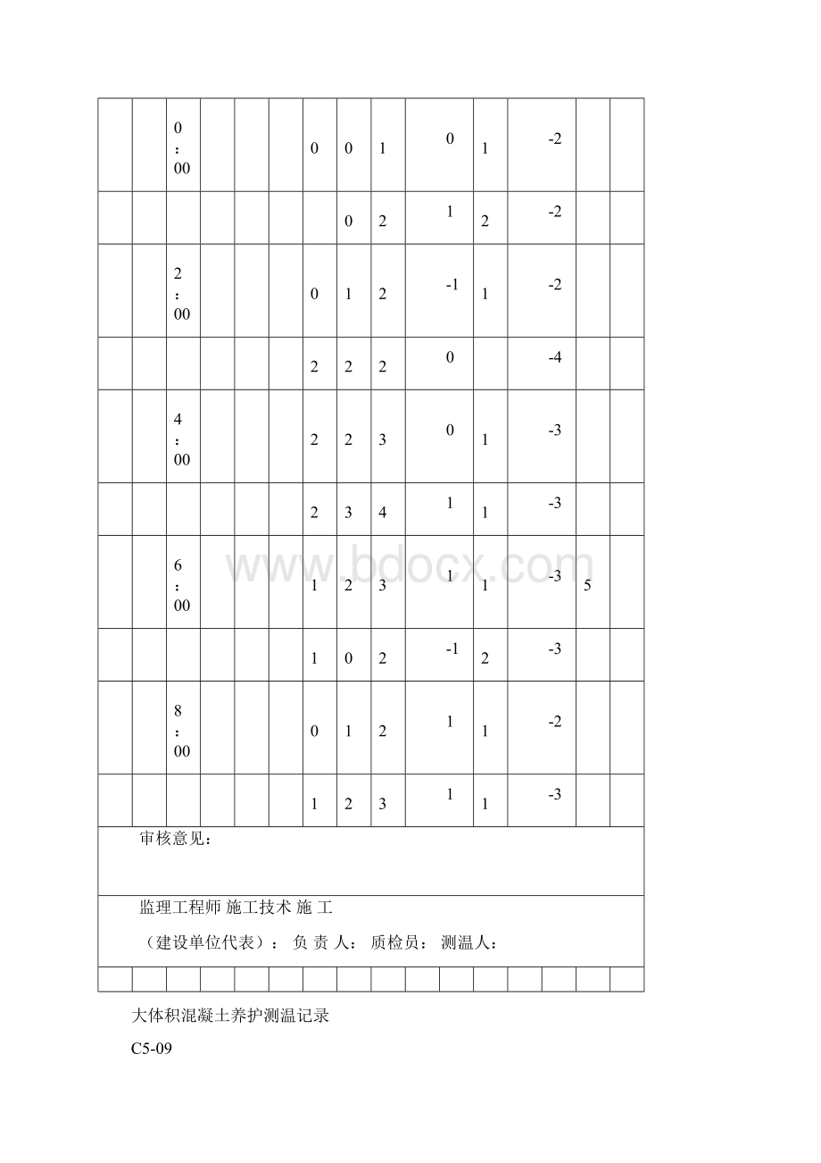 大体积混凝土养护测温记录4.docx_第3页