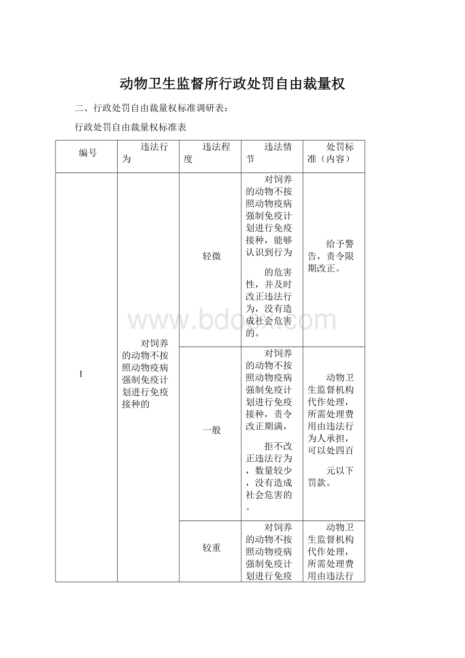 动物卫生监督所行政处罚自由裁量权.docx