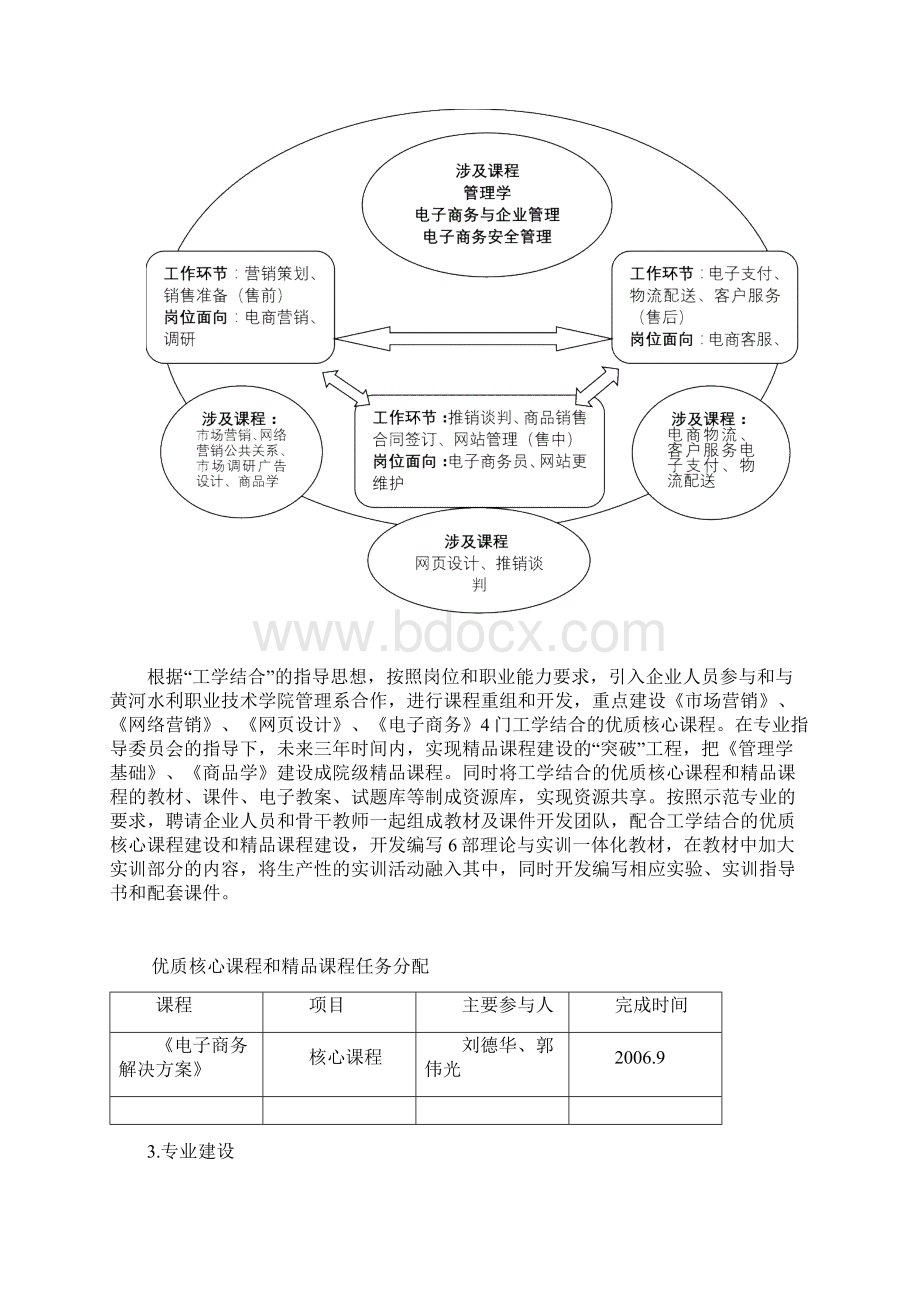 电子商务教学团队建设具体措施.docx_第3页