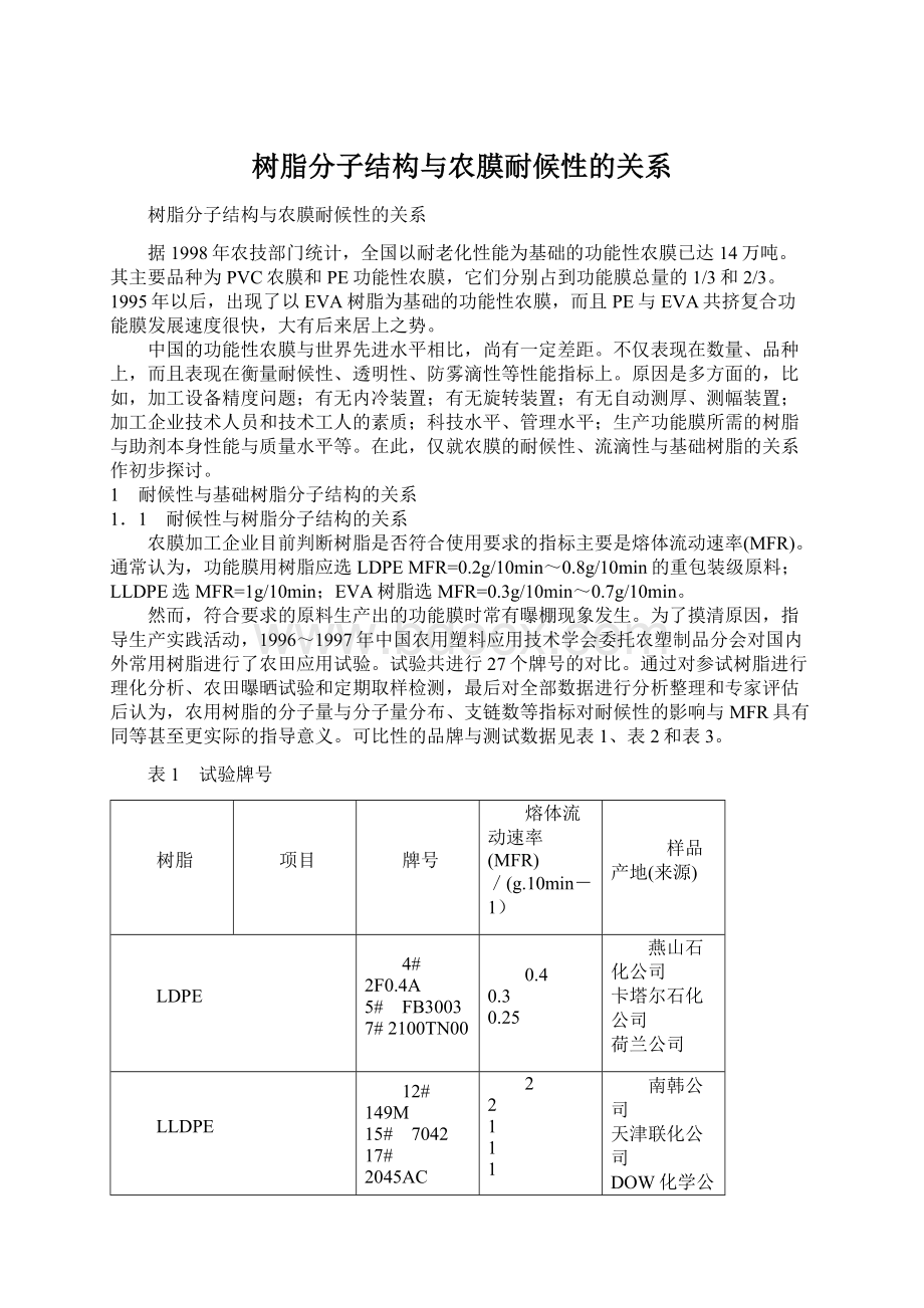 树脂分子结构与农膜耐候性的关系Word文件下载.docx