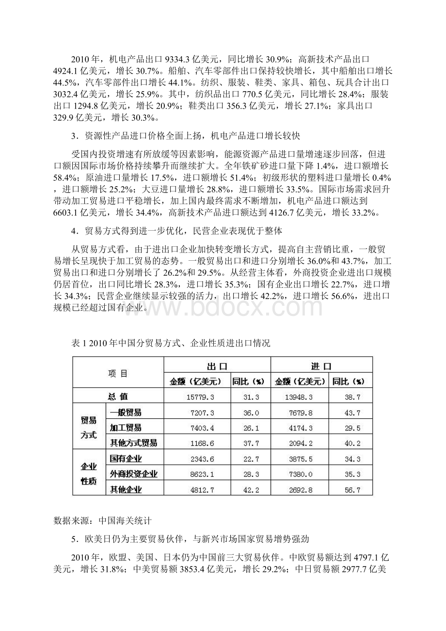 中国对外贸易形势报告春季.docx_第2页