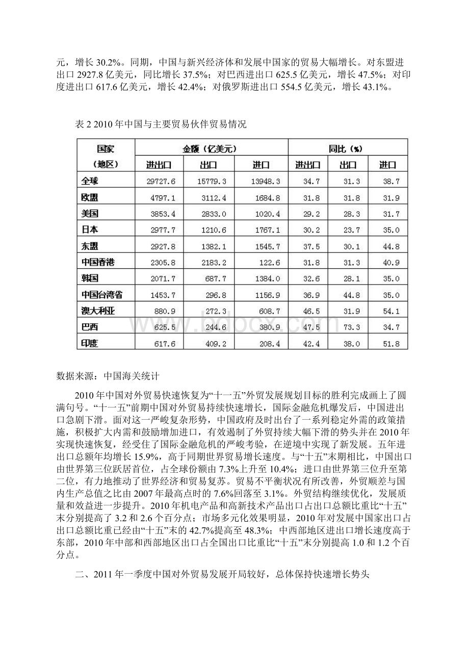 中国对外贸易形势报告春季.docx_第3页