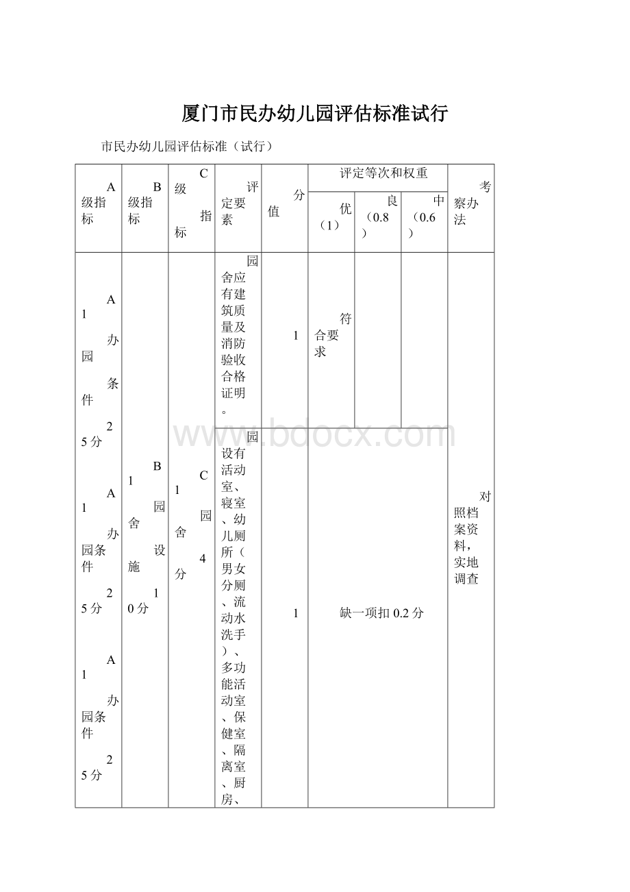 厦门市民办幼儿园评估标准试行.docx_第1页