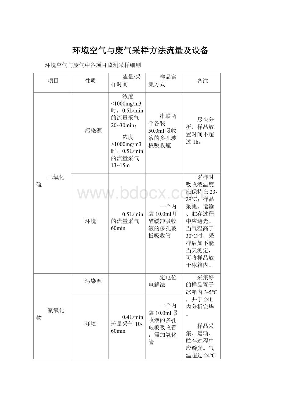 环境空气与废气采样方法流量及设备.docx