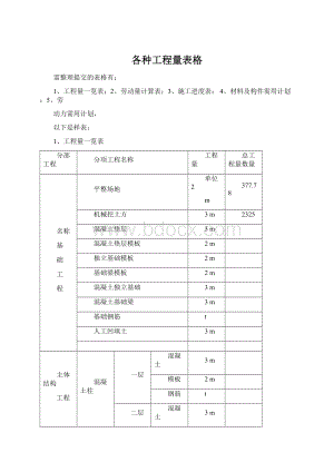 各种工程量表格Word下载.docx