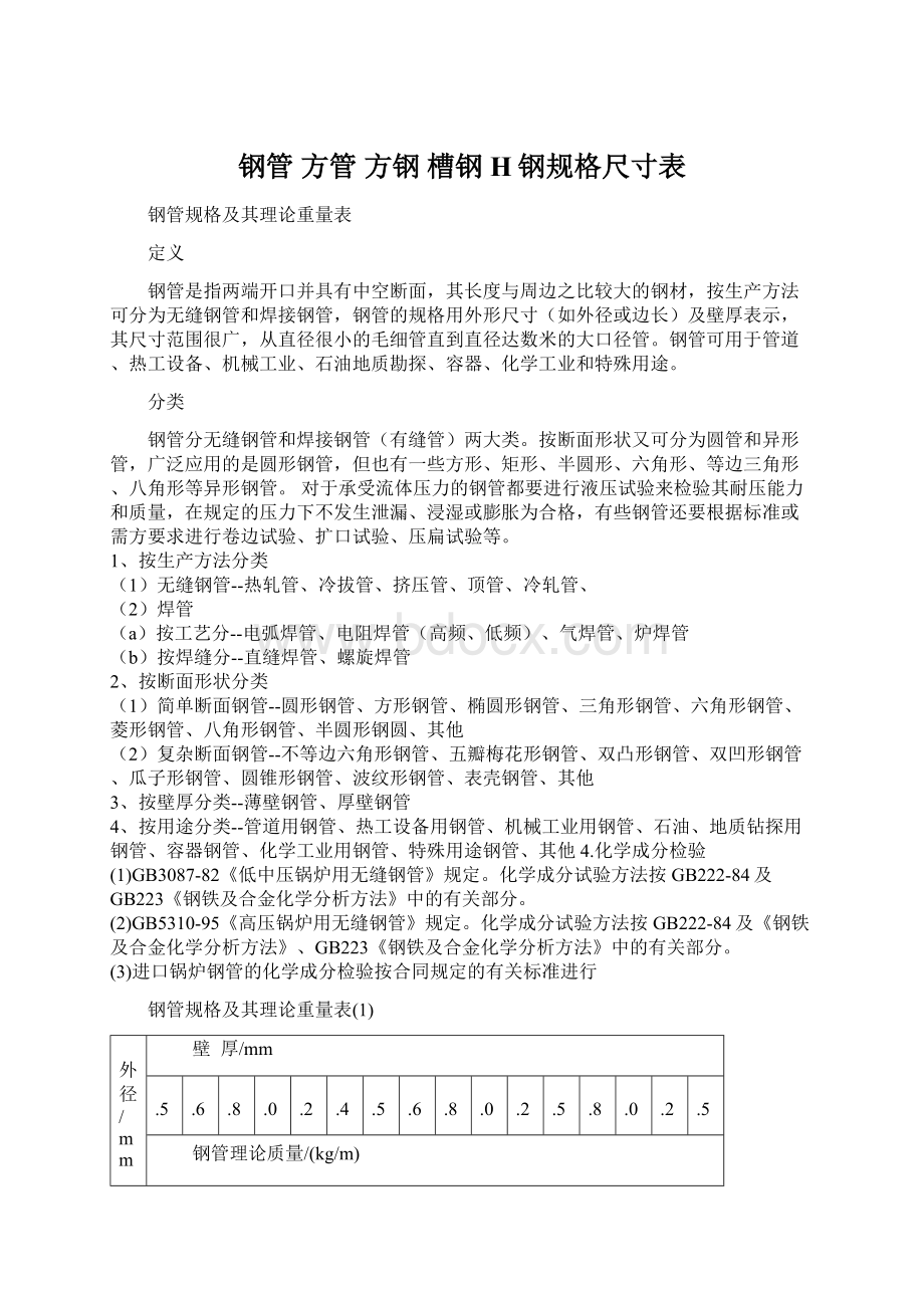 钢管 方管 方钢 槽钢 H钢规格尺寸表Word格式文档下载.docx