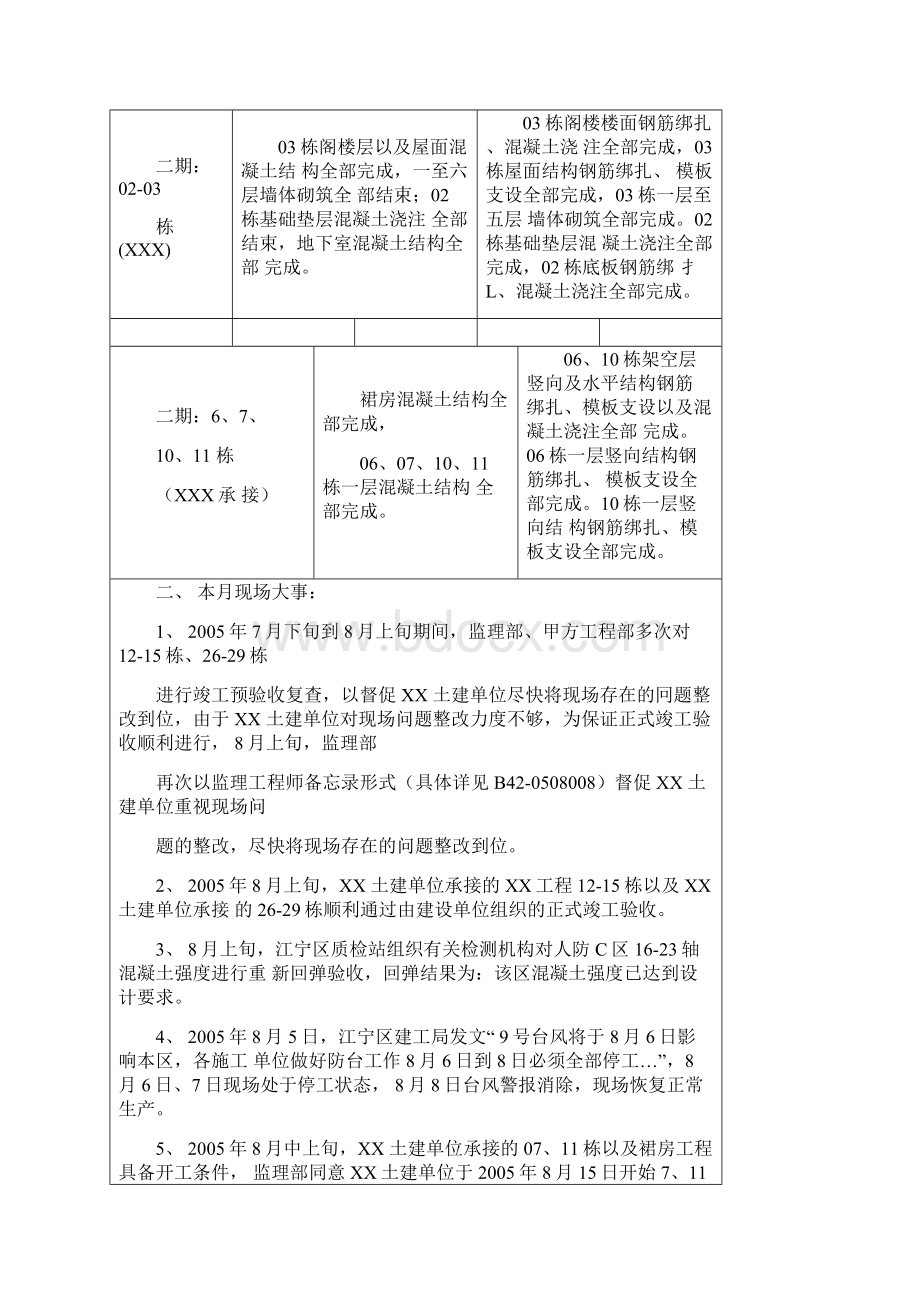 监理月报范例WORD.docx_第3页