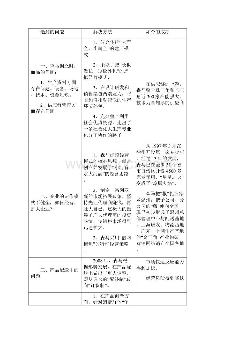 关于森马物流案例分析.docx_第2页