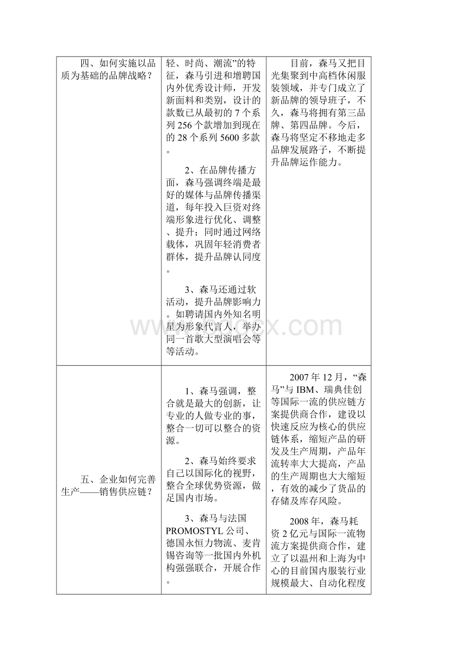 关于森马物流案例分析.docx_第3页