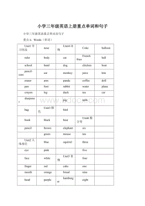 小学三年级英语上册重点单词和句子Word格式.docx