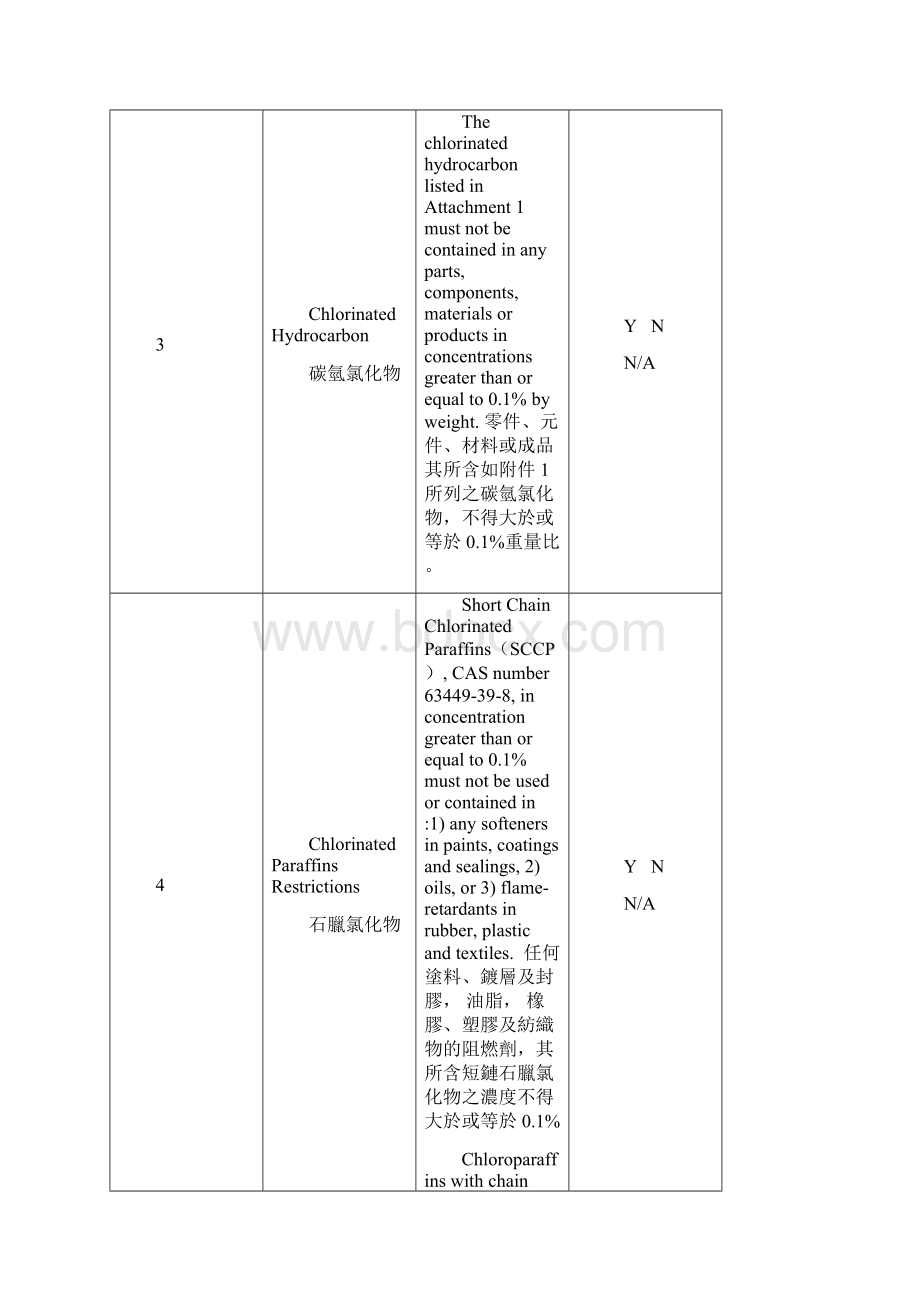 环境保护保证书.docx_第3页