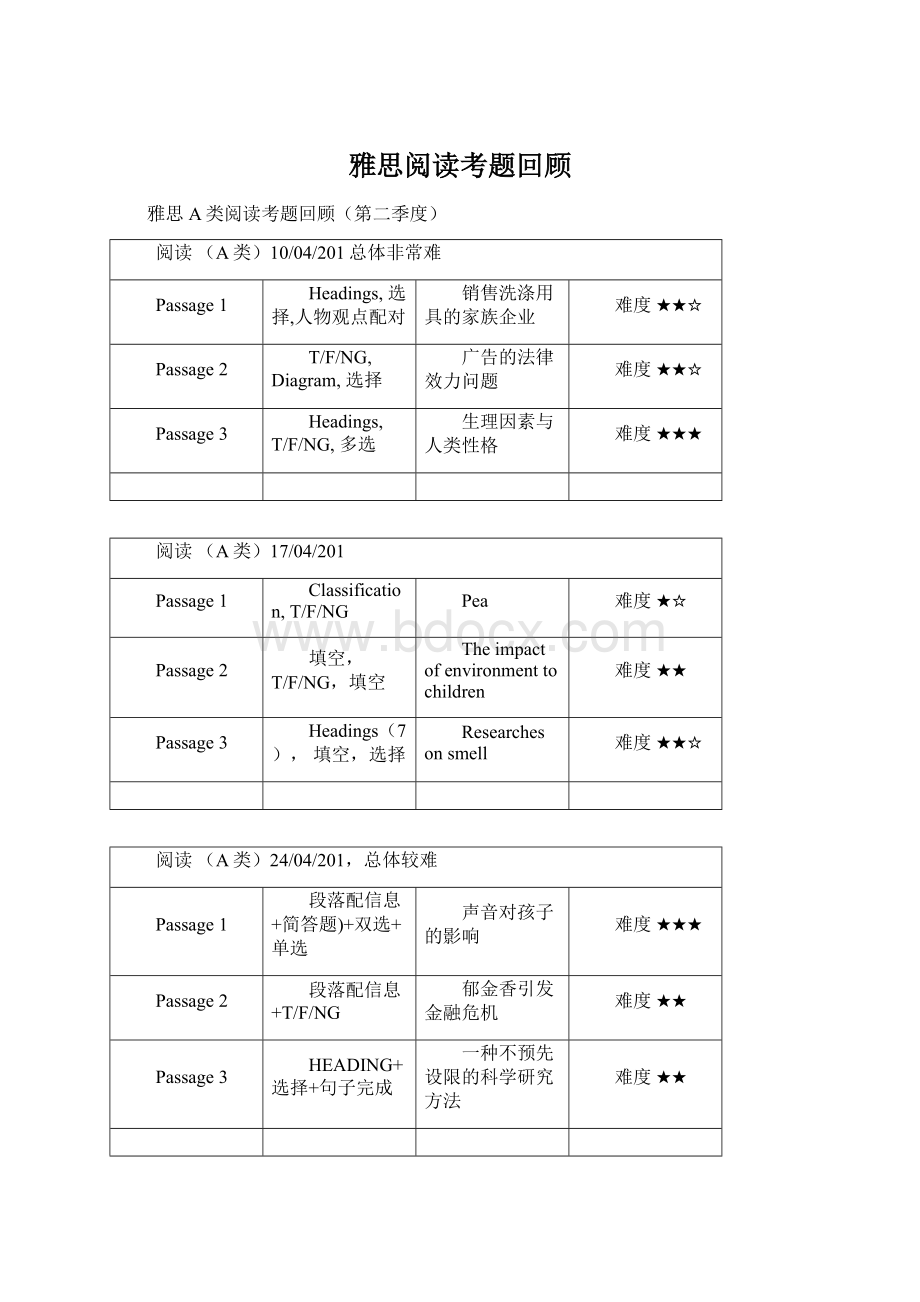 雅思阅读考题回顾Word格式.docx