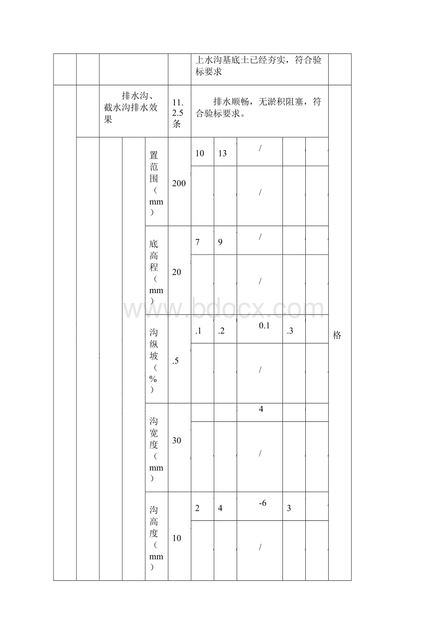 防排水检验批样表文档格式.docx_第3页