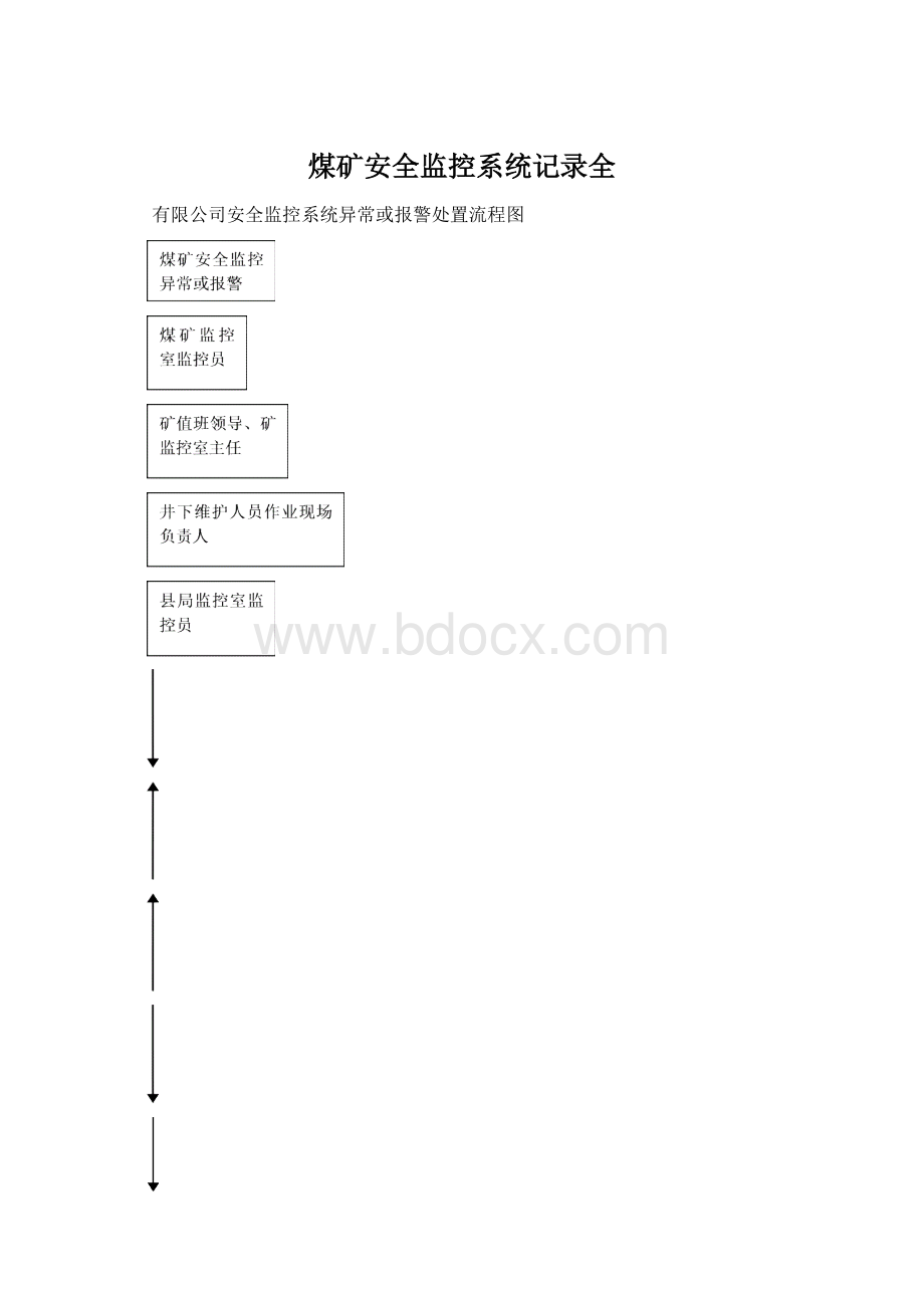 煤矿安全监控系统记录全Word下载.docx