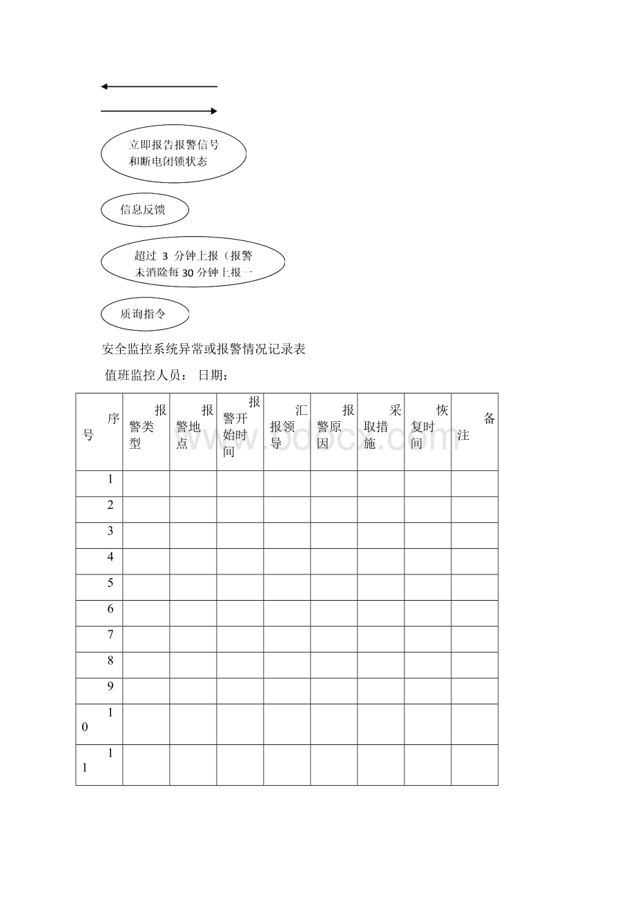 煤矿安全监控系统记录全.docx_第2页