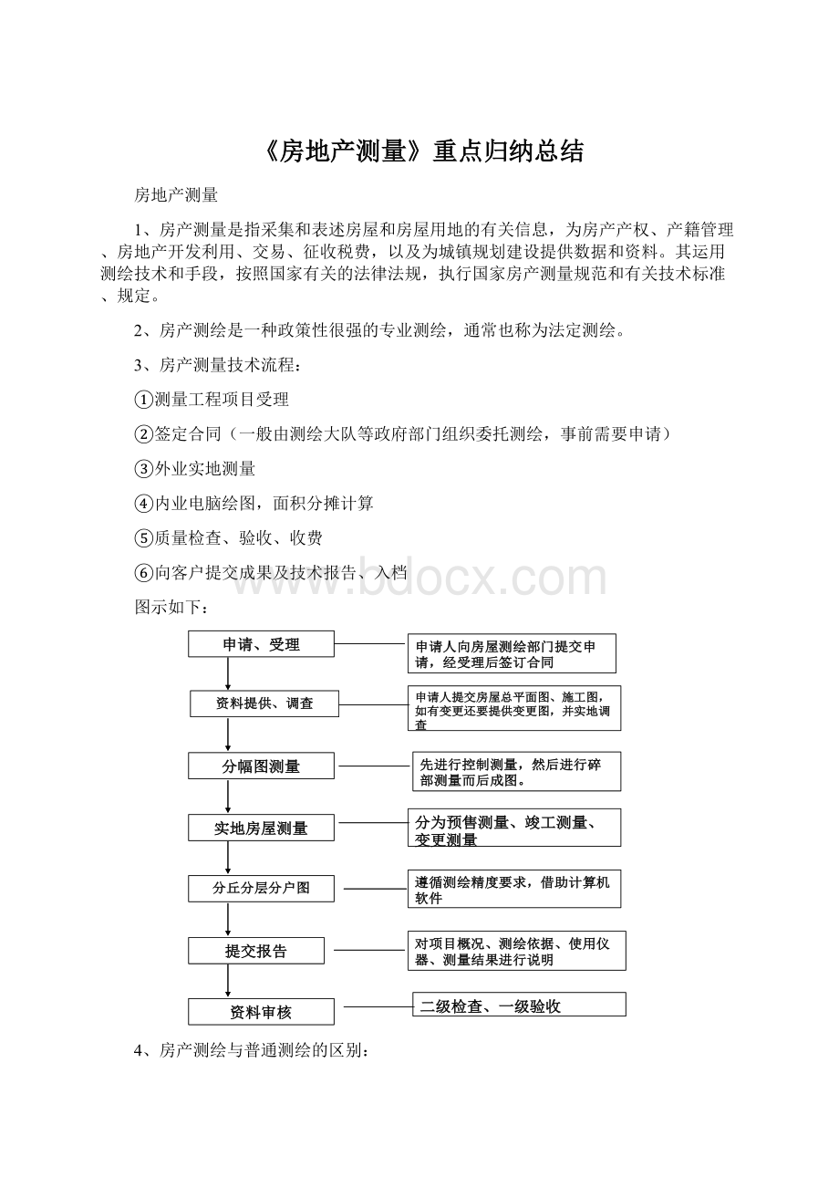 《房地产测量》重点归纳总结Word文档格式.docx