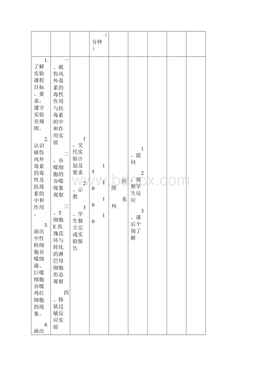 《免疫学基础与病原生物学》教案实验12Word文档下载推荐.docx_第2页