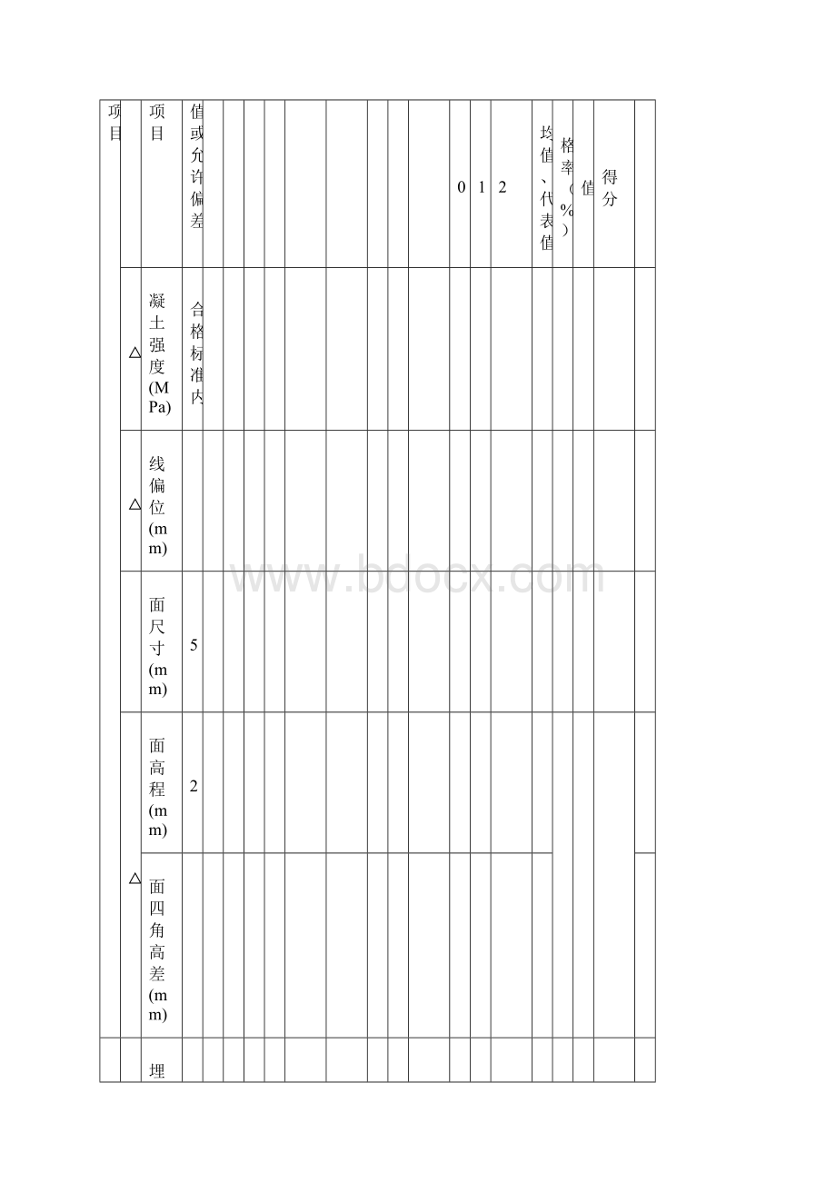 支座垫石参考完善Word文档下载推荐.docx_第3页