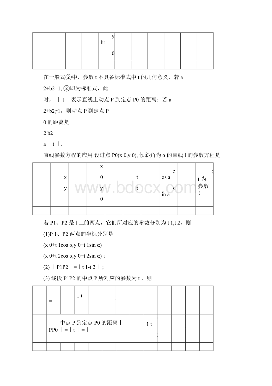 高中数学参数方程知识点汇总.docx_第2页