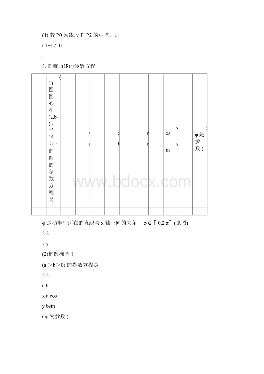 高中数学参数方程知识点汇总.docx_第3页